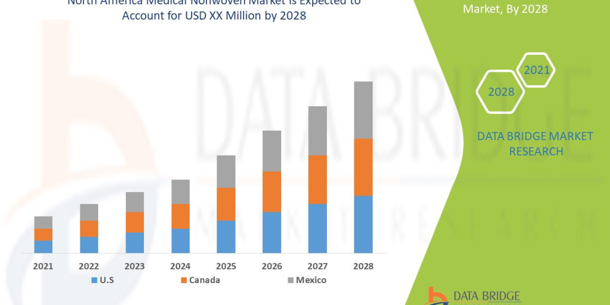North America Medical Nonwoven Market Expands with Innovations in Disposable Medical Textiles