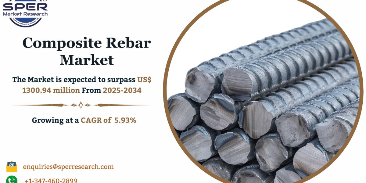 Composite Rebar Market Size, Share and Analysis 2034